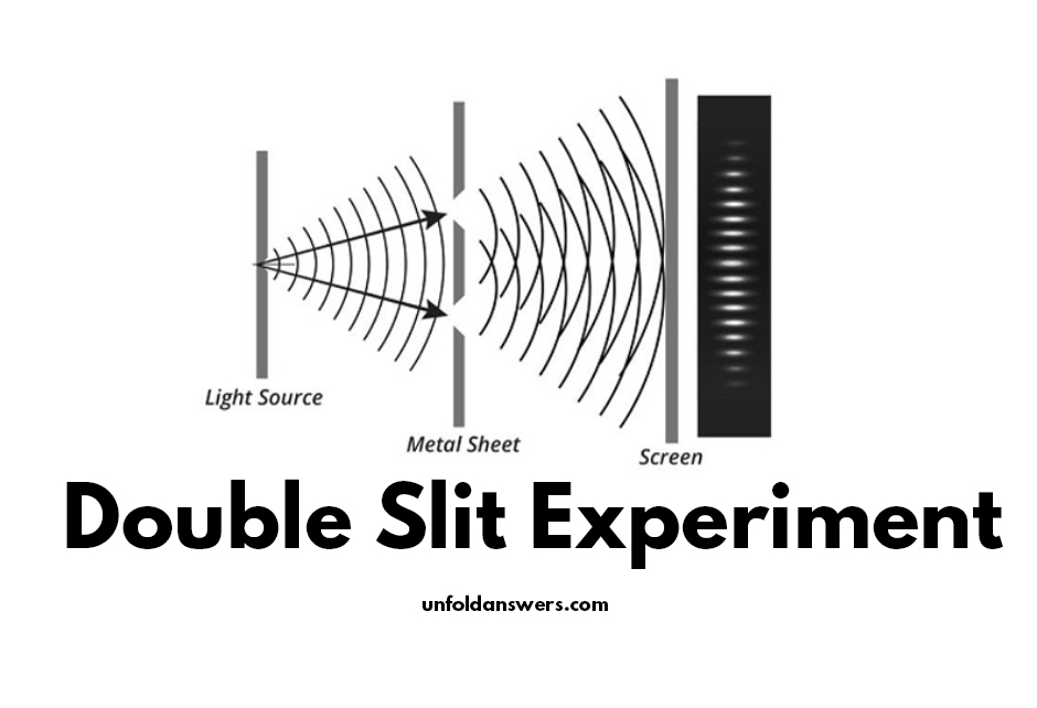 Double Slit Experiment